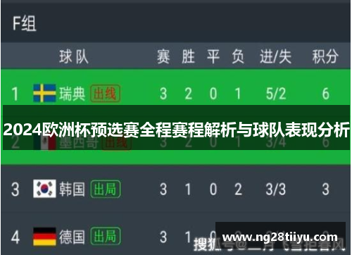 2024欧洲杯预选赛全程赛程解析与球队表现分析