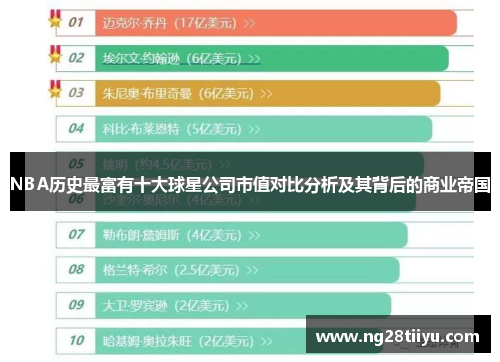 NBA历史最富有十大球星公司市值对比分析及其背后的商业帝国