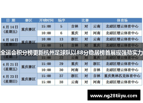 全运会积分榜更新杭州足球队以88分稳居榜首展现强劲实力